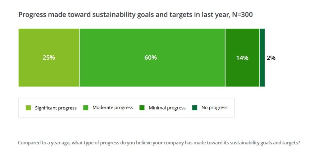 Deloitte