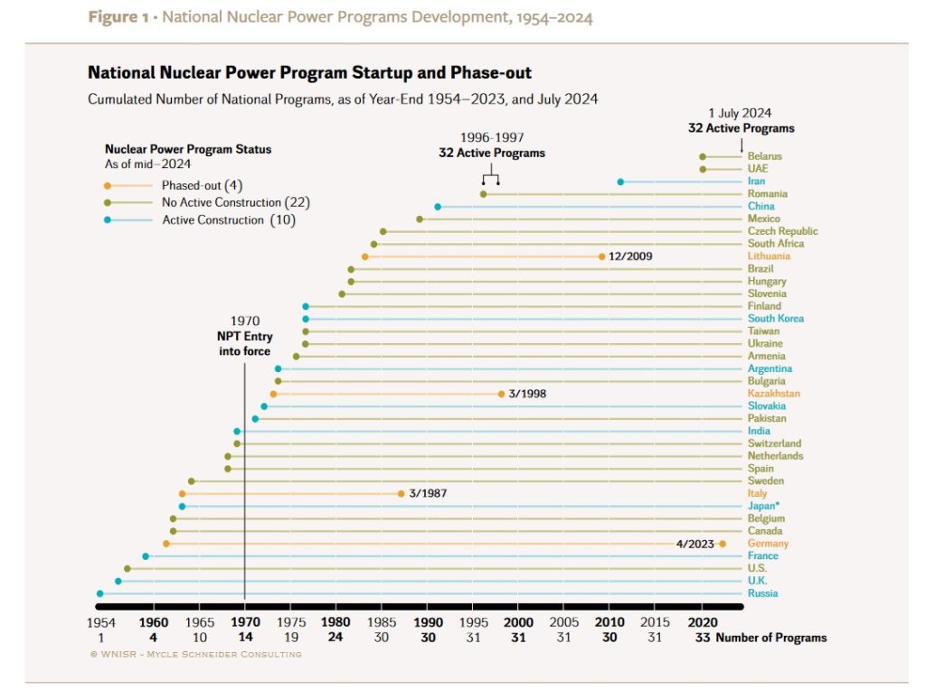 Nuclear