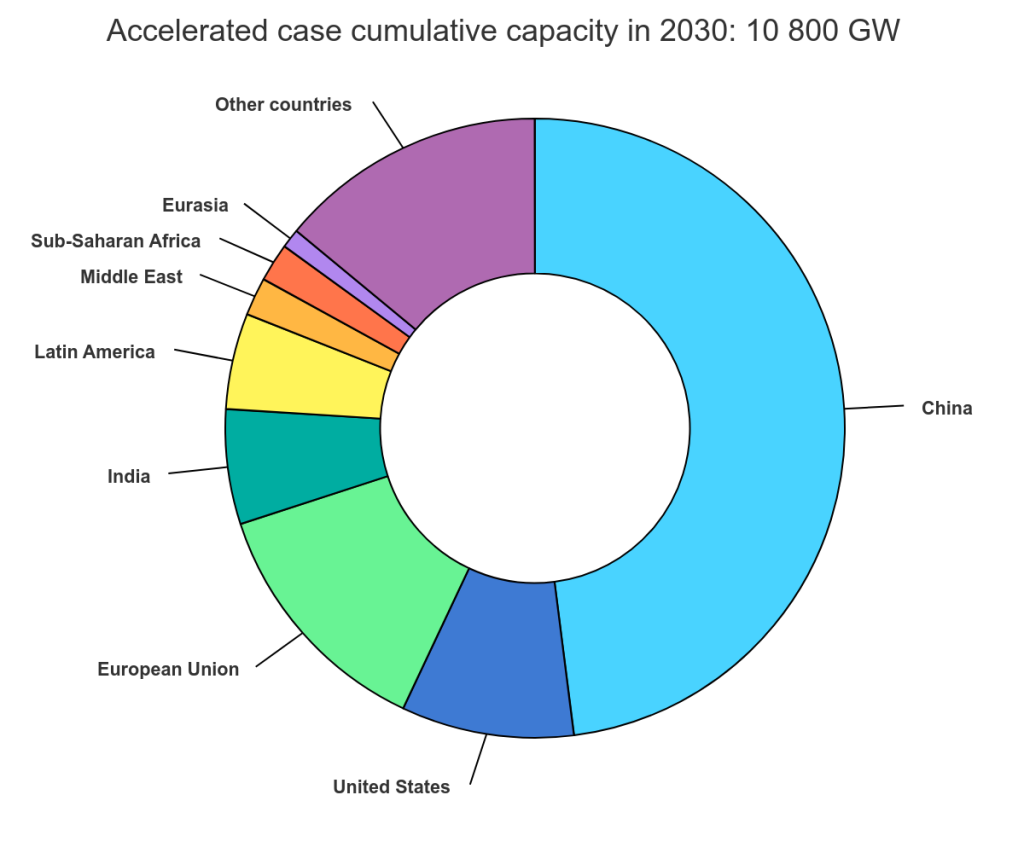 IEA