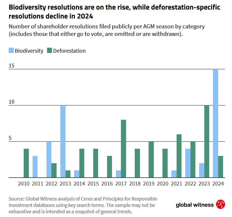 Biodiversidad