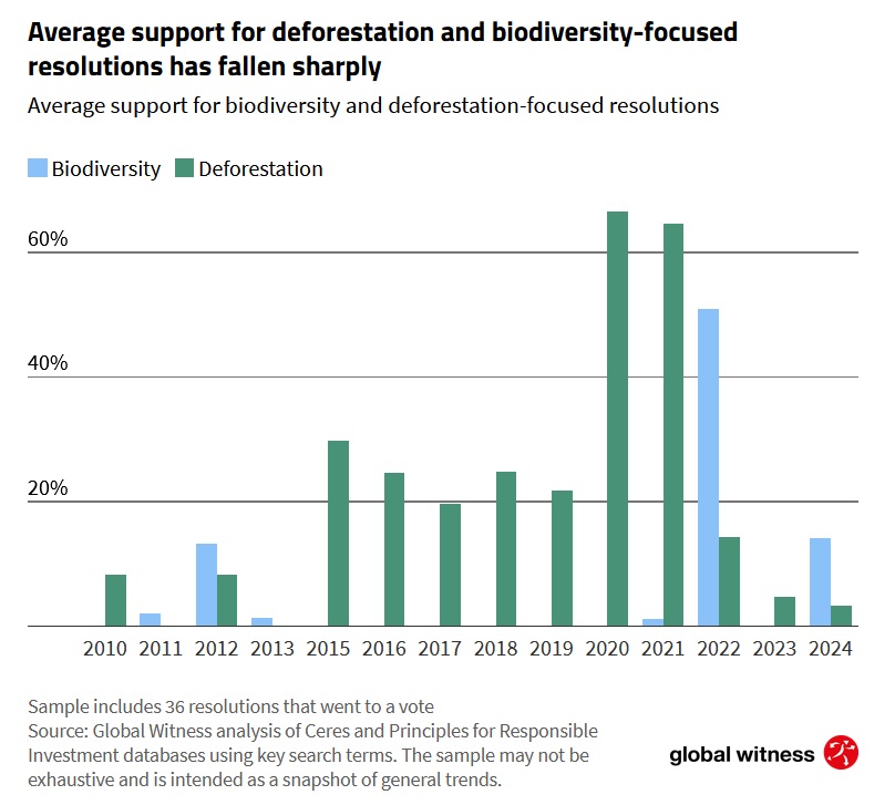 Biodiversidad