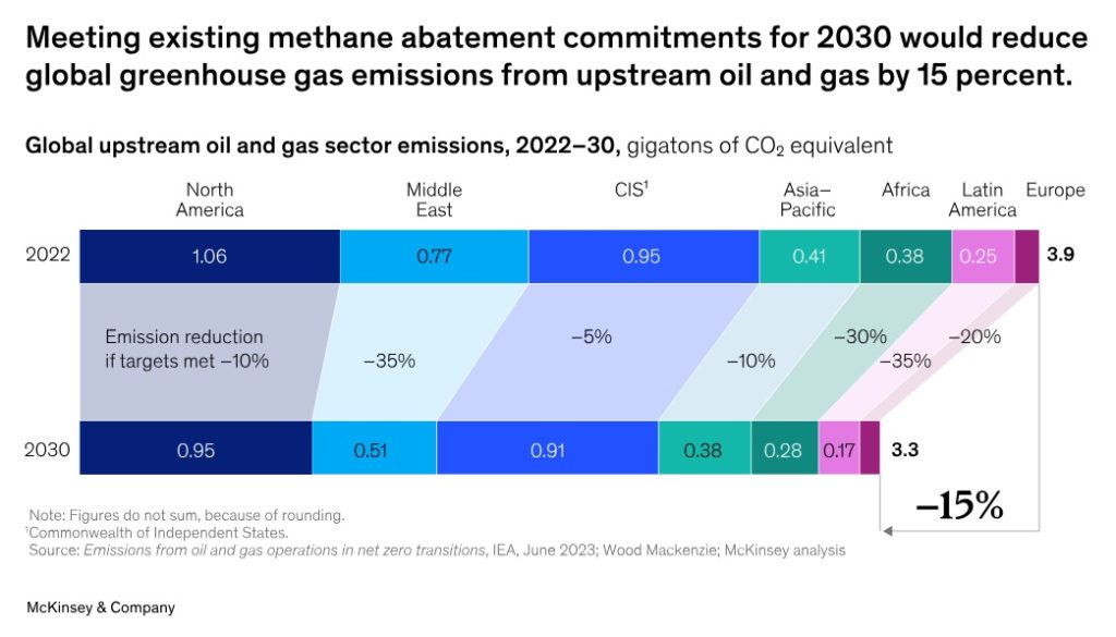 McKinsey