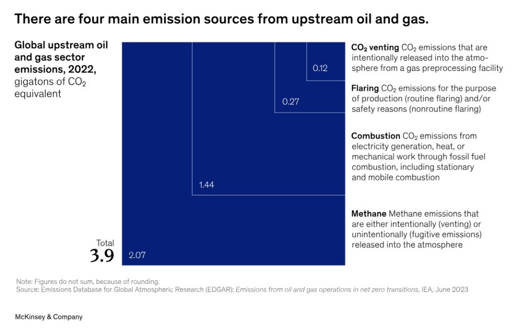 McKinsey