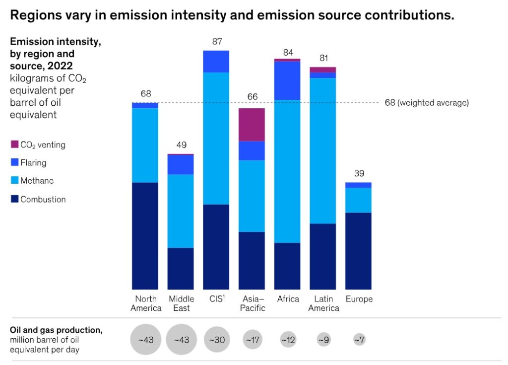 McKinsey