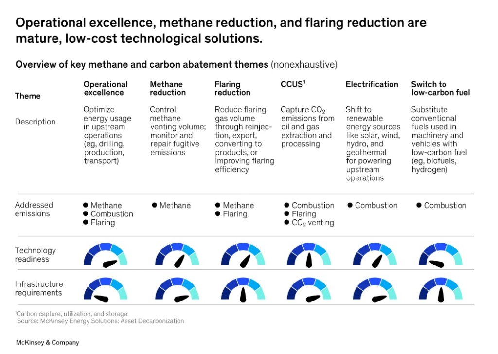 McKinsey