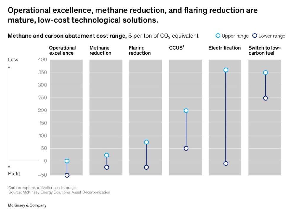 McKinsey