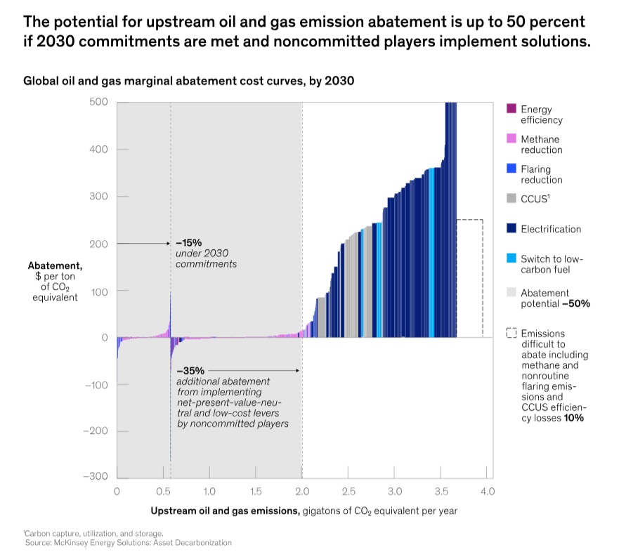 McKinsey