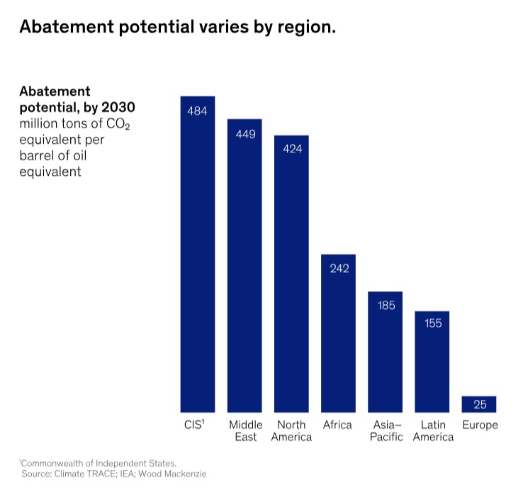 McKinsey