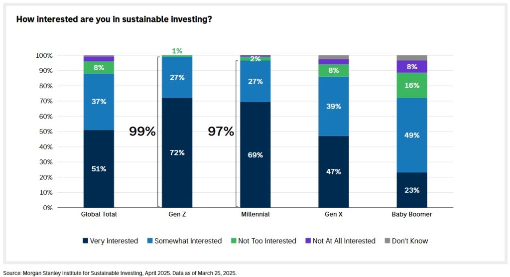 Morgan Stanley