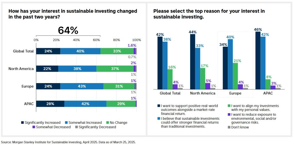 Morgan Stanley