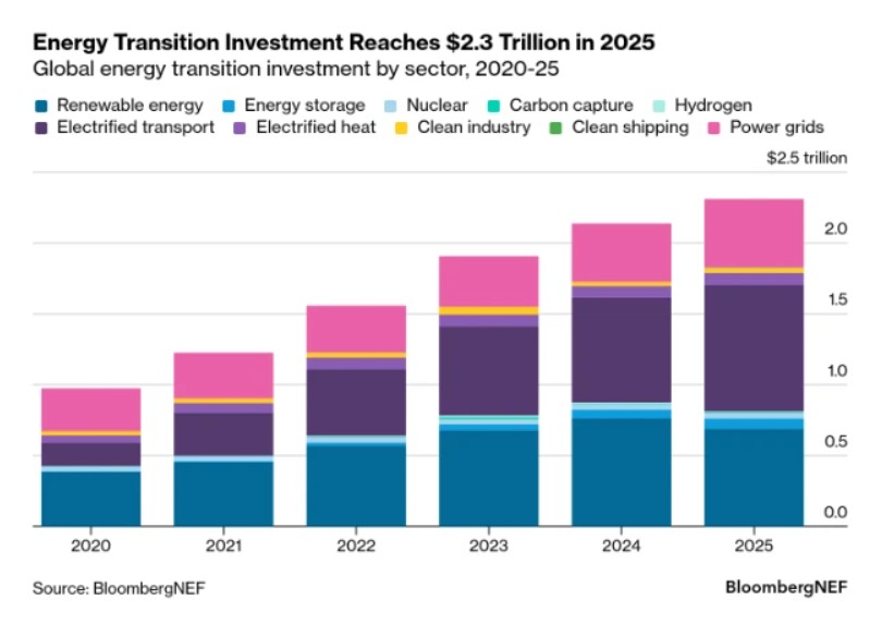 BNEF