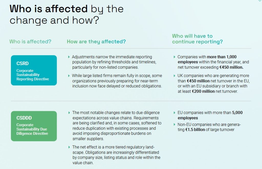 CSRD 